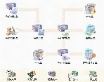 南京安防信息化建設 專業軟件開發與系統集成服務