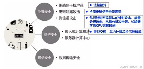 物聯(lián)網(wǎng)安全架構(gòu)與基礎(chǔ)設(shè)施在網(wǎng)絡(luò)與信息安全軟件開(kāi)發(fā)中的應(yīng)用