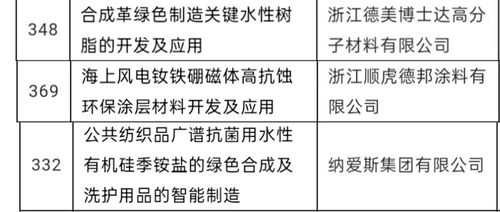 546萬元 麗水經開區三個項目獲批省重點研發計劃立項支持