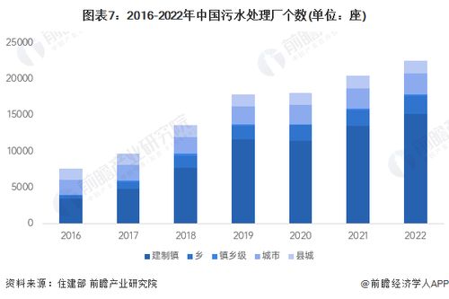 2024年中國污水處理產業全景圖譜 市場現狀、競爭格局與發展趨勢
